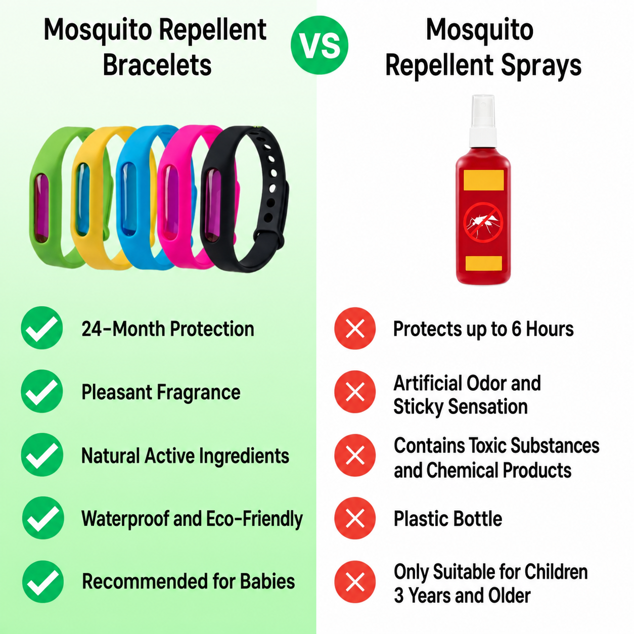Wearable wristbands compared with traditional spray products